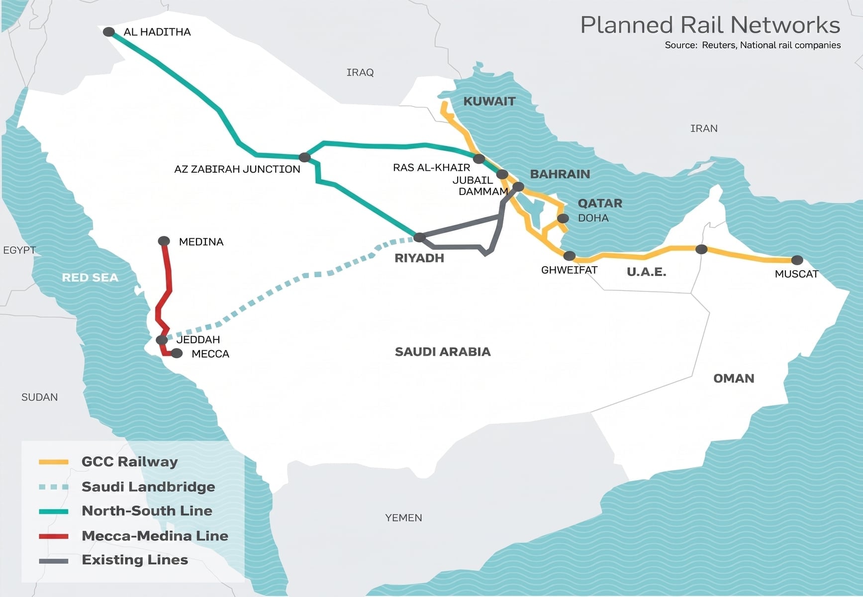 North - South Railway Project, Crossing Roads